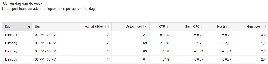 AdWords conversies meten