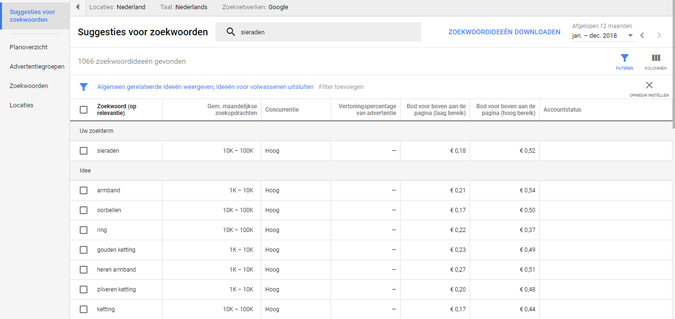 Suggesties voor zoekwoorden in Google Ads