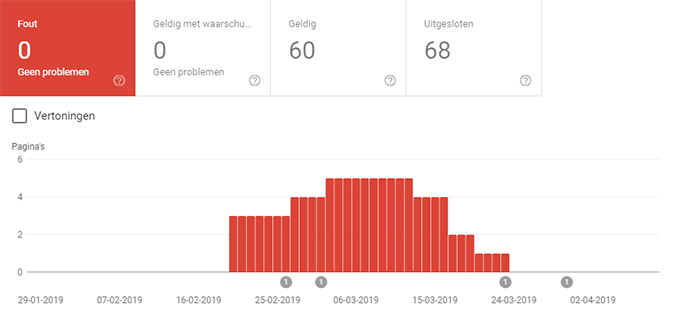 Het tabblad Dekking in Google Search Console