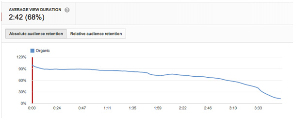 View statistics YouTube